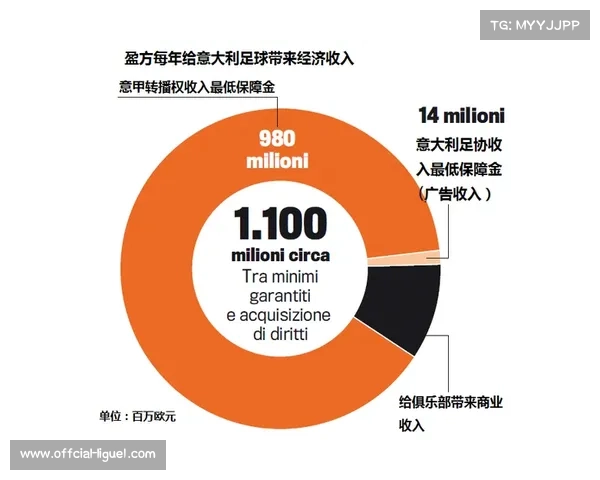 足球经济可持续发展：降级球队自动减薪25%机制评析